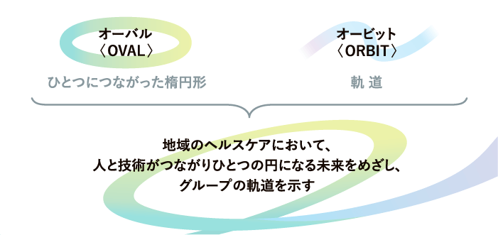 「オルバ」の説明図