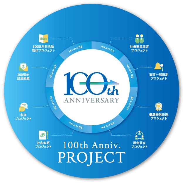 100th Anniv. PROJECT