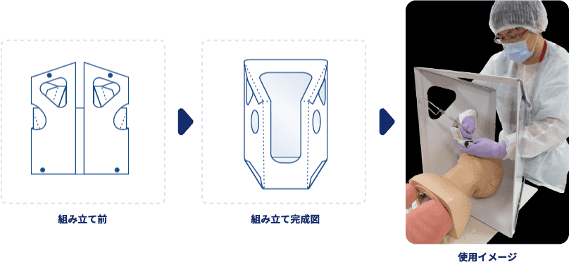 組み立て前 → 組み立て完成図 → 使用イメージ
