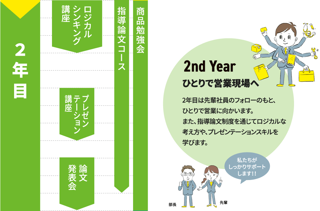 2年目